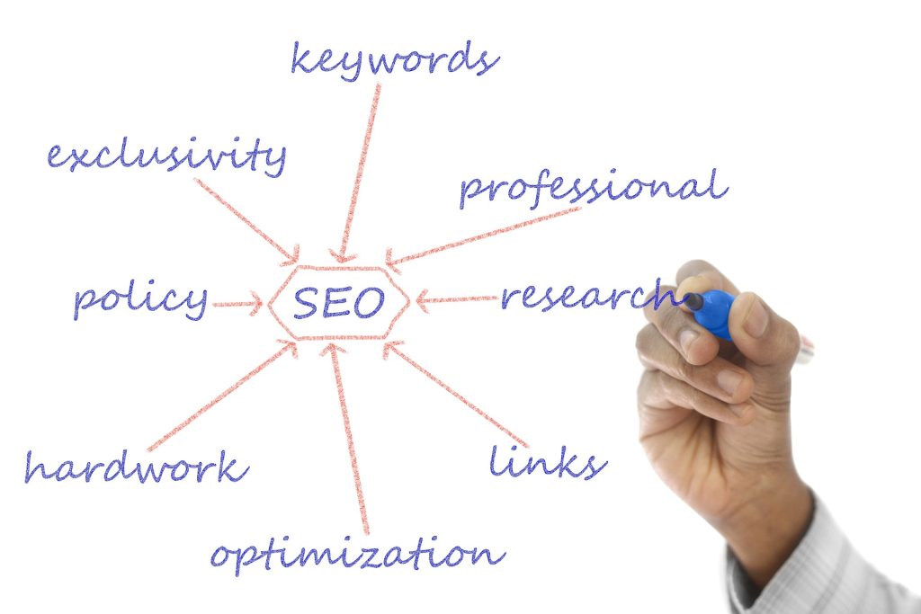 SEO Content Writing Services